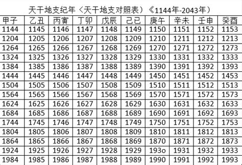 2023什麼年天干地支|2023年天干地支对照表 干支日历表